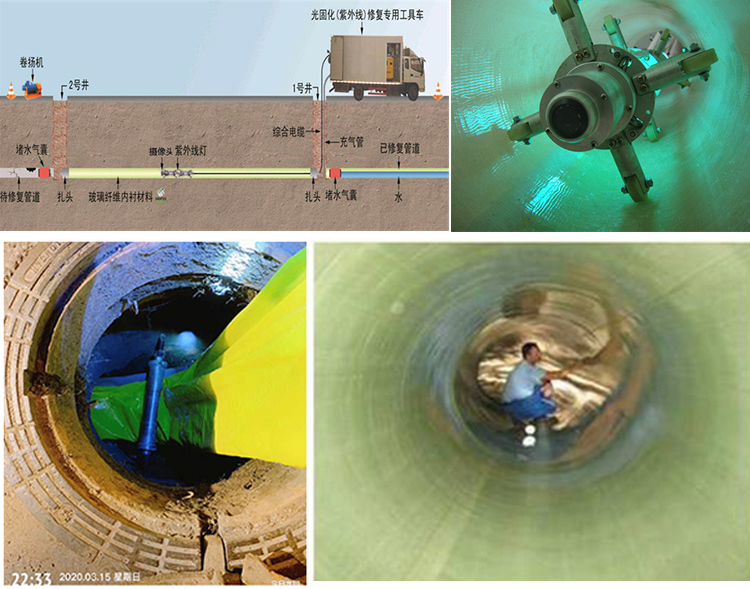 神池UV-CIPP内衬修复