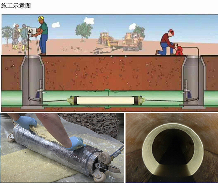 神池管道局部点状修复